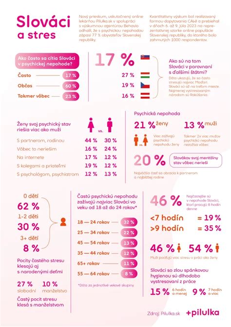 Infografika zobrazujúca potrebné dokumenty pre svadbu s cudzincom na Slovensku.