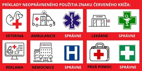 Infografika priebehu krstného obradu od úvodného znaku kríža až po odovzdanie krstnej sviece.