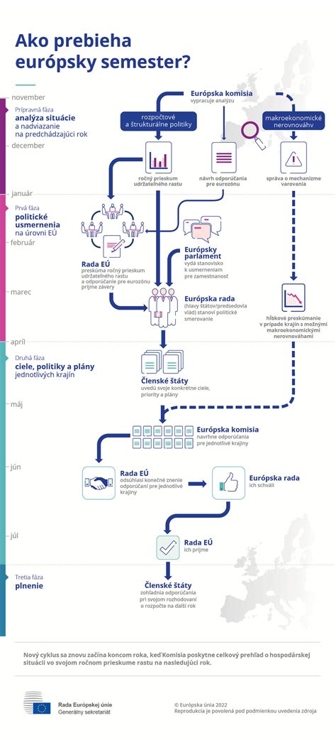 Infografika: rozdelenie vianočných úloh v rodine