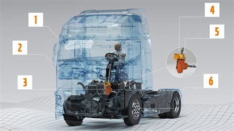 Infografika vysvetľujúca funkcie Volvo Dynamic Steering