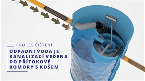 schéma s postupom liatia olova cez kľúč do nádoby s vodou