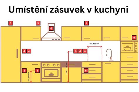 Schéma ochranných symbolov a rituálov na dverách domu a stajní počas stridžích dní.