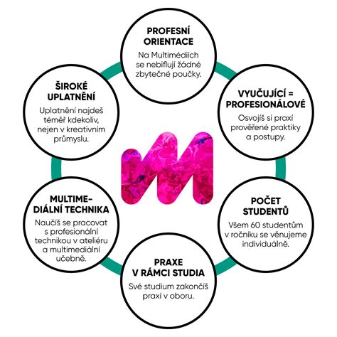 infografika výhod členstva v RVC Martin