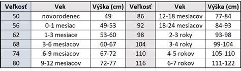 tabuľka: detské veľkosti oblečenia podľa výšky a veku