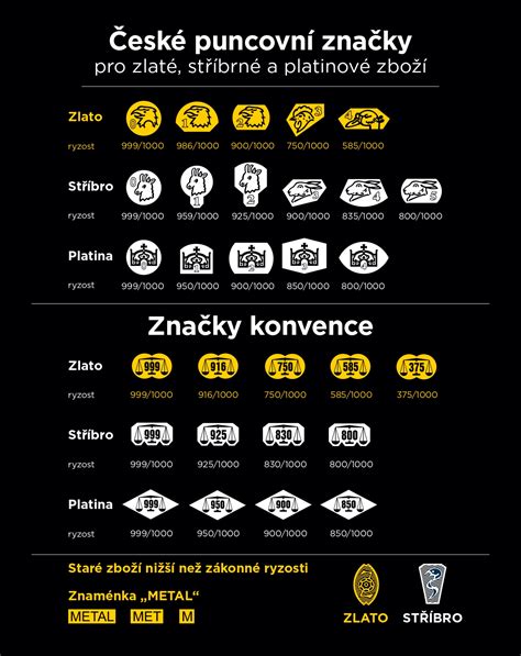 Infografika: Bezpečnosť materiálov šperkov v adventných kalendároch (netoxické, odolné)