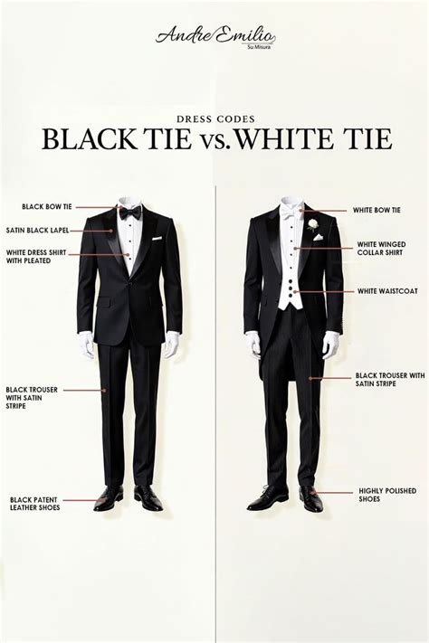infografika rôznych dress codes (White tie, Black tie, Formal) a príkladov šiat