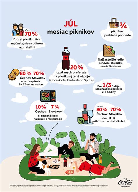 Produktové kategórie obchodu Klingel.sk (infografika)