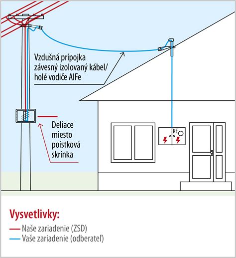Mapa s vyznačenými ochrannými pásmami elektrického vedenia