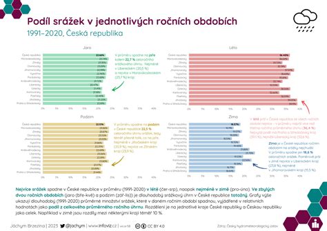 Infografika porovnávajúca výhody jednotlivých balíčkov Lepšia.TV
