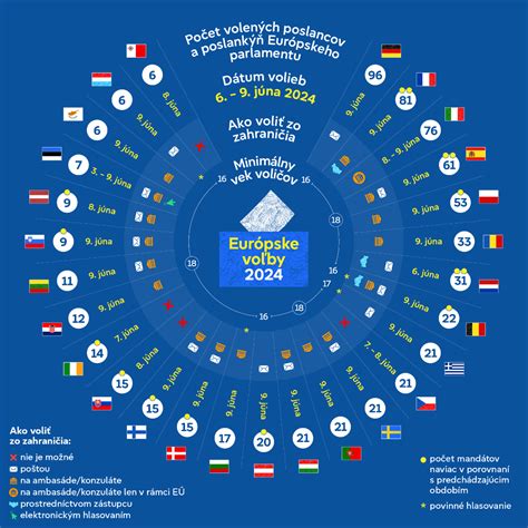 infografika s výsledkami hlasovania o zákone o životnom partnerstve