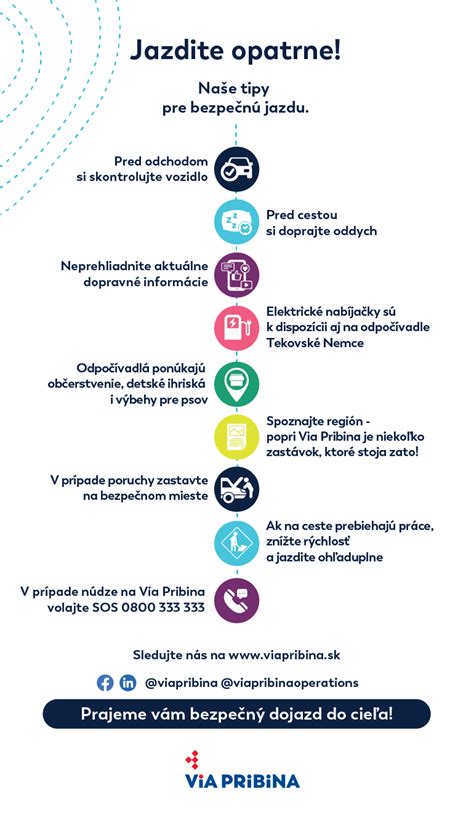 Infografika znázorňujúca tipy pre bezpečnú komunikáciu medzi partnermi pred návštevou klubu.