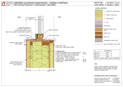 Detail čistých okenných rámov a parapetu s odleskami slnka