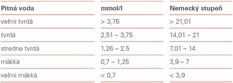 Tabuľka s Mosovou stupnicou tvrdosti nerastov