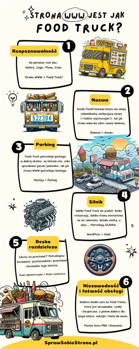 infografika výhod a nevýhod food truck podnikania