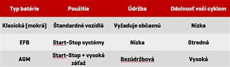 Infografika: Porovnanie typov ihličia (liate, PVC, vlasec) s detailnými zábermi