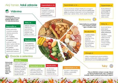 Infografika benefitov zdravého stravovania
