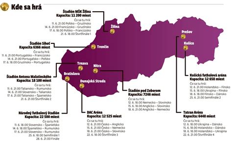 Mapa európskych futbalových štadiónov