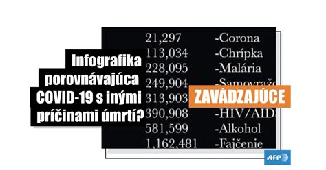 Infografika porovnávajúca dĺžku dovolenky v rôznych sektoroch