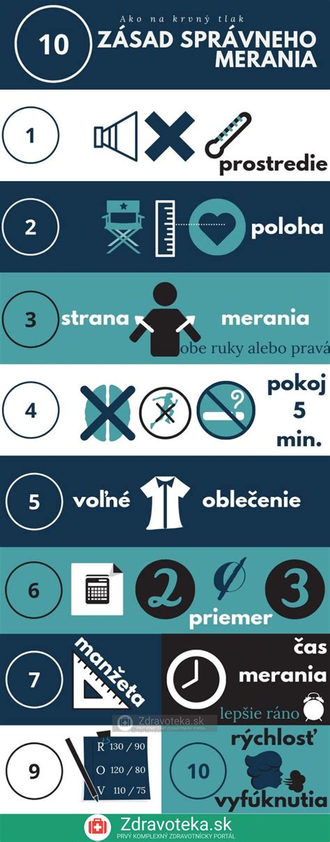 Infografika správneho postupu pri vstupe do bazénovej časti
