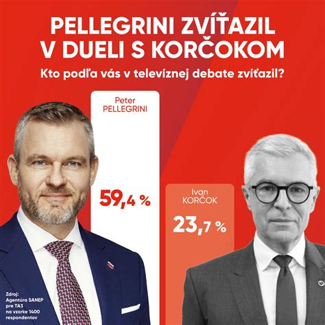 infolgrafika s prehľadom tematických kategórií tort podľa záujmov tínedžerov