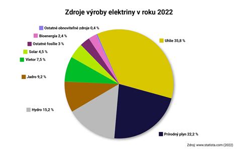 Infografika znázorňujúca optimálne umiestnenie stromčeka v interiéri ďaleko od tepelných zdrojov
