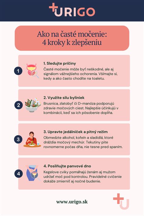 Infografika znázorňujúca jednotlivé kroky krstného obradu