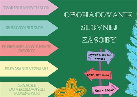 infografika znázorňujúca kognitívne výhody čítania u detí (rozvoj slovnej zásoby, kreativita, empatia)