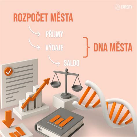schéma faktorov výberu svadobného miesta (rozpočet, lokalita, kapacita, služby)