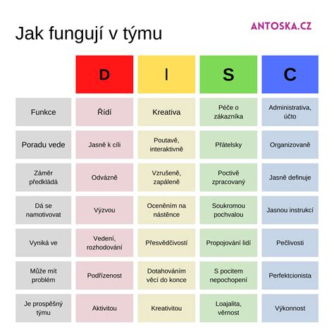 Infografika s výberom vtipných narodeninových prianí pre rôzne typy osobností