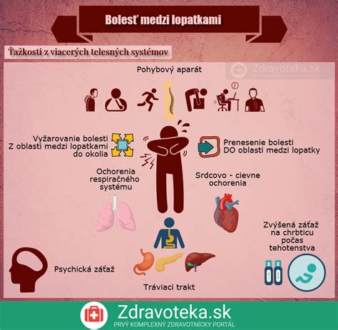 infografika zobrazujúca vzťah medzi psychosociálnymi faktormi a rizikom infarktu