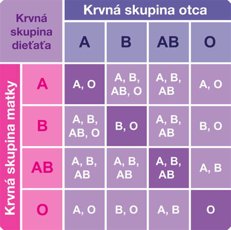 Infografika s ikonami zobrazujúcimi rôzne vekové skupiny (dieťa, tínedžer, dospelý, senior) s krátkymi popisnými slovami.