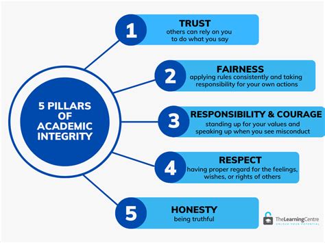 Ilustrácia etických princípov a firemnej integrity, symbolizujúca dôveru a transparentnosť.