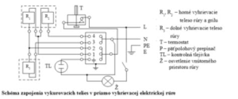 Schéma elektrického pekáča oblátok s vyznačenými komponentmi, ako sú platne, termostat a ohrevné špirály