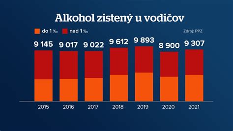 Infografika zobrazujúca zákonný vek na konzumáciu alkoholu v SR v porovnaní s inými krajinami