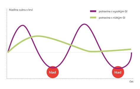 Infografika: Krivka melodickosti v čase v populárnych narodeninových piesňach