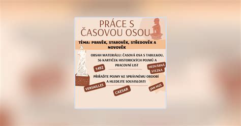 Infografika s časovou osou zobrazujúca vznik piesne v kontexte historických udalostí Československa