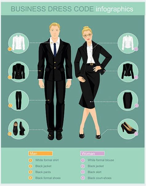 Infografika s typmi dress codu a príkladmi oblečenia pre mužov a ženy