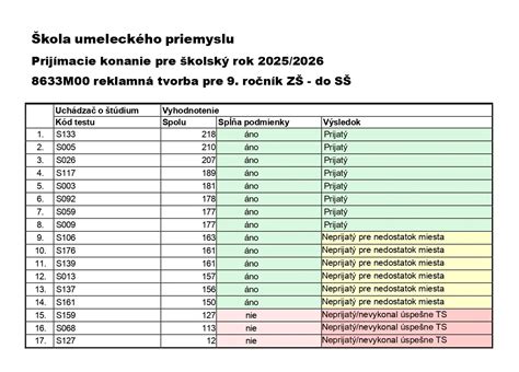 Tabuľka bodového systému pre talentové skúšky a študijné výsledky