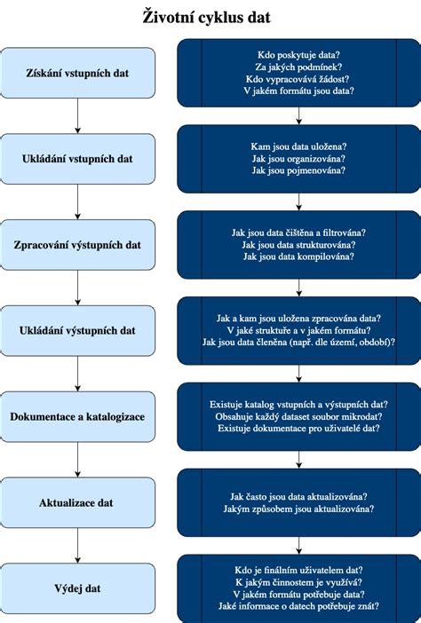 Informačná schéma: Cyklus kajúcnych piatkov a zameranie na jednotlivé prikázania Desatora
