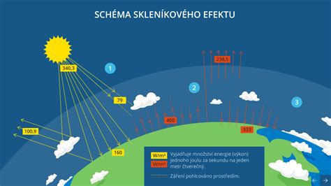 schéma strihu čiapky na papieri