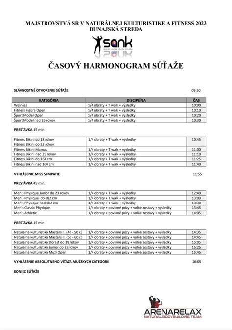 Infografika zobrazujúca časový harmonogram Majstrovstiev Slovenska v kulturistike 2012