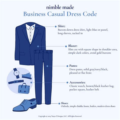 infografika znázorňujúca rôzne úrovne dress codu od Smart Casual až po Black Tie