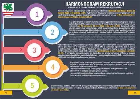 Infografika: Harmonogram rozosielania pozvánok a potvrdenia účasti