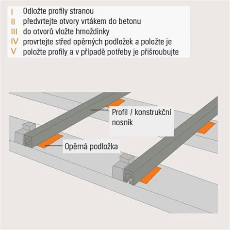 Fotografia správne zviazaného armokoša s dištančnými podložkami