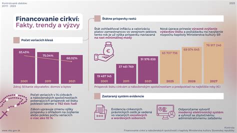 infografika: kľúčové úspechy a výzvy roka