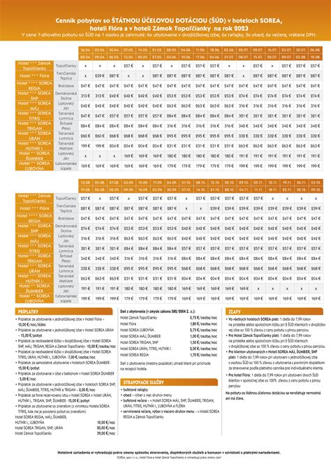 Infografika: Program štátnej podpory pre seniorské rekondičné pobyty