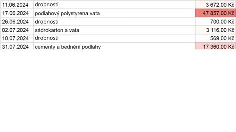Vizualizácia rozpočtu kráľovskej svadby s rozdelením na jednotlivé položky.