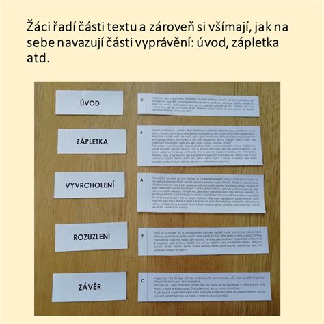 Schéma štruktúry slávnostného prejavu: Osnova rozdelená na úvod, jadro a záver s poznámkami k obsahu jednotlivých častí.