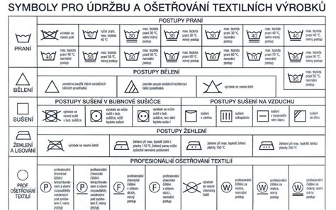 Ikony starostlivosti o odevy (pranie na 30, zákaz sušičky)