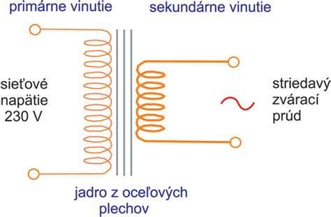 Schéma upevnenia sviečky drôtom pre lepšiu stabilitu